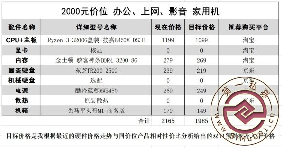 ,2000һ̨õĵ-1.jpg