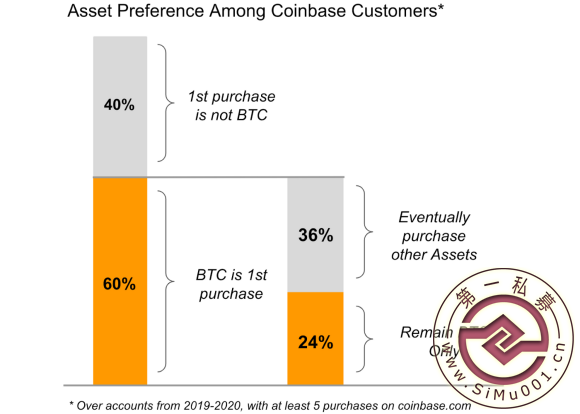 Coinbase:رڳ䵱ɽկҵŻ-1.jpg