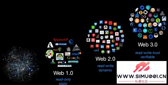 Web3.0Ԫ棬ͻͽļչʱʼ-1.jpg