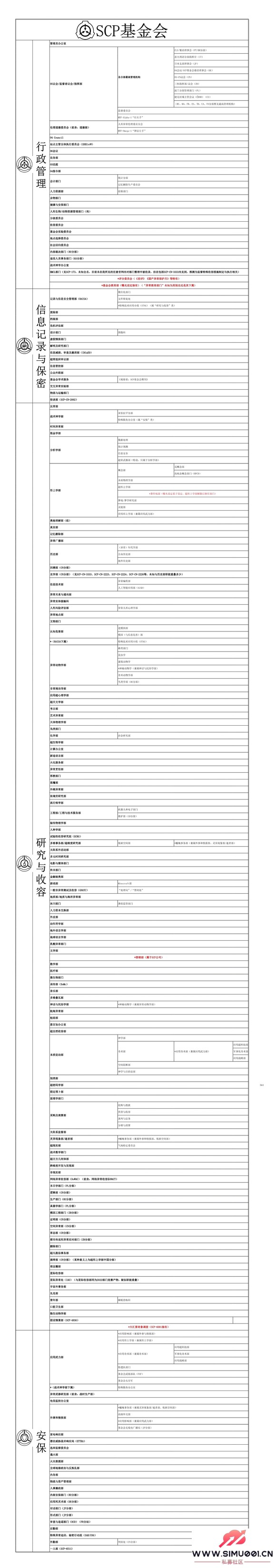 SCPᡷᲿ-2.jpg