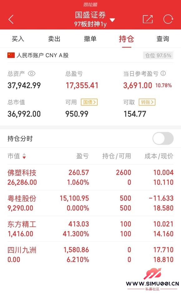 Cut loss shortlet profit run.-1.jpg