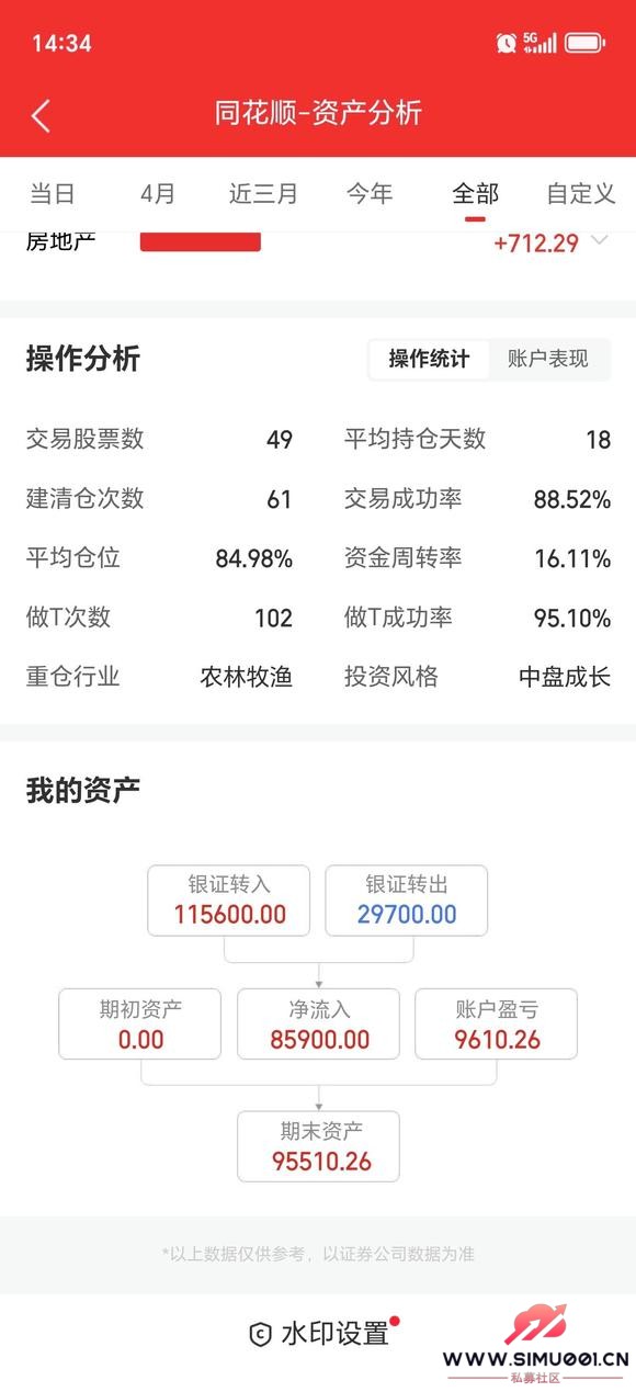 ȥ10¿ʼĿǰѿǮ1.7   ܻر-1.jpg