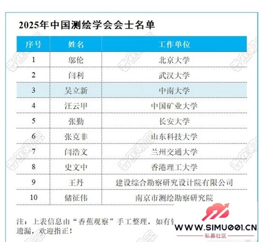 ѧڽڵѡ2025йѧʿ-1.jpg