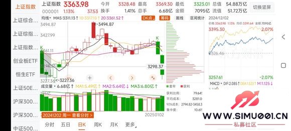 ţˡ̤յĿָetf˳糵-1.jpg