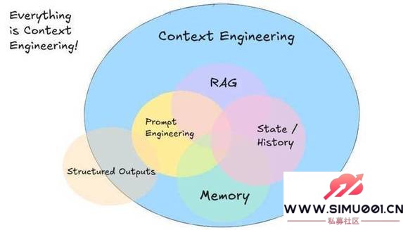 Ĺ Context EngineeringһĶܴģϵͳ-1.jpg