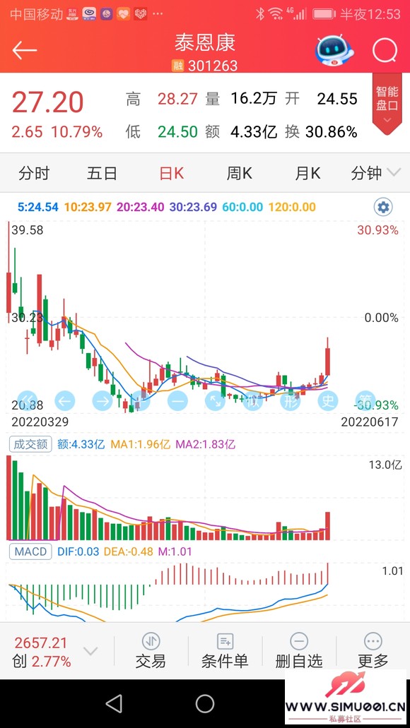 ӯ-137.94%-1.jpg