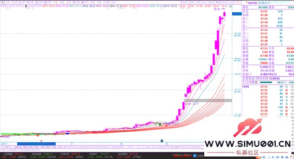 2025年10月上半月股票涨幅榜前10名,这些牛股妖股你做到一个没有-3.jpg 2025年10月上半月股票涨幅榜前10名,这些牛股妖股你做到一个没有-3.jpg