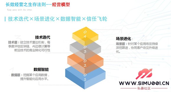 26年坚守,9年平台深耕,赛特网络在数字浪潮中如何长效经营-3.jpg 26年坚守,9年平台深耕,赛特网络在数字浪潮中如何长效经营-3.jpg