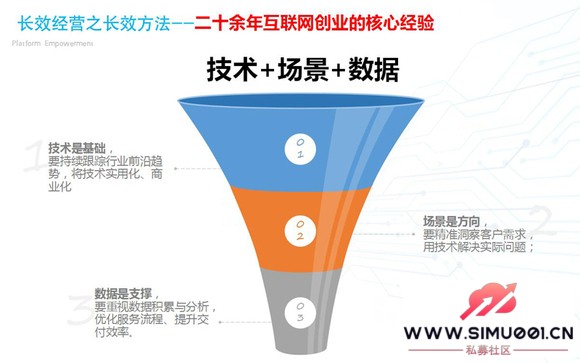 26年坚守,9年平台深耕,赛特网络在数字浪潮中如何长效经营-6.jpg 26年坚守,9年平台深耕,赛特网络在数字浪潮中如何长效经营-6.jpg