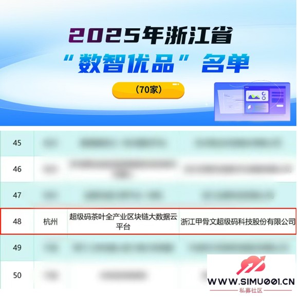 2025 浙江 AI “数智优品” 名单公布!超级码茶叶区块链大数据云-1.jpg 2025 浙江 AI “数智优品” 名单公布!超级码茶叶区块链大数据云-1.jpg