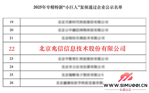喜报!兆信科技2025年专精特新“小巨人”企业复核成功-1.jpg 喜报!兆信科技2025年专精特新“小巨人”企业复核成功-1.jpg