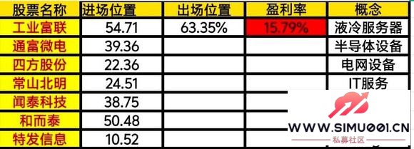 刚刚到家,先更一下周五的收盘 明天睡醒更周末情绪和周一观察标的-1.jpg 刚刚到家,先更一下周五的收盘 明天睡醒更周末情绪和周一观察标的-1.jpg