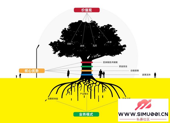 不想打工只想裸辞?三牛汇选创始人卢洪波式创新让 “消费变股东-9.jpg 不想打工只想裸辞?三牛汇选创始人卢洪波式创新让 “消费变股东-9.jpg