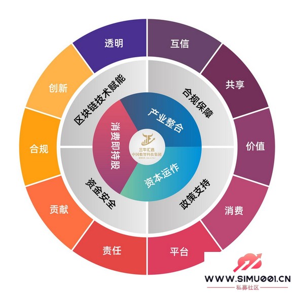 不想打工只想裸辞?三牛汇选创始人卢洪波式创新让 “消费变股东-7.jpg 不想打工只想裸辞?三牛汇选创始人卢洪波式创新让 “消费变股东-7.jpg