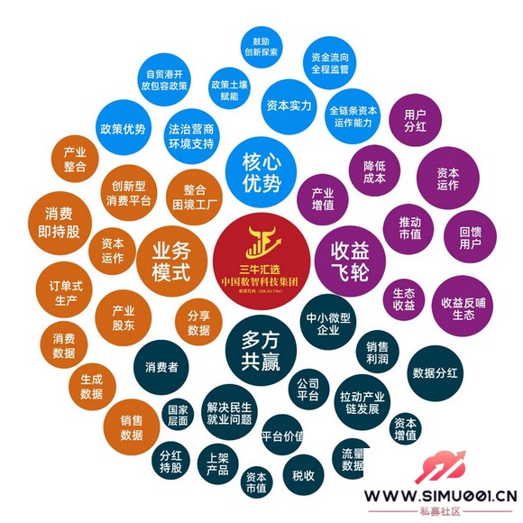 不想打工只想裸辞?三牛汇选创始人卢洪波式创新让 “消费变股东-6.jpg 不想打工只想裸辞?三牛汇选创始人卢洪波式创新让 “消费变股东-6.jpg