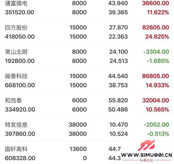 10.27收评 明天突破4000点:特发, 方正,平潭,国轩-1.jpg 10.27收评 明天突破4000点:特发, 方正,平潭,国轩-1.jpg