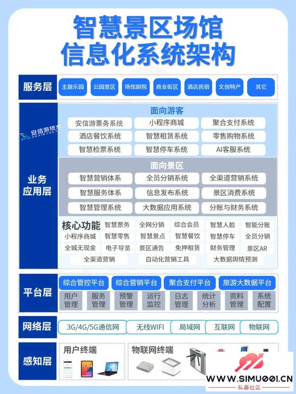 长沙智慧景区解决方案,湖南智慧景区全域旅游综合管控平台-1.jpg 长沙智慧景区解决方案,湖南智慧景区全域旅游综合管控平台-1.jpg