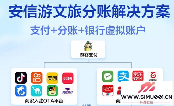 长沙智慧景区多业态分账系统,安信游智慧景区票务系统升级-1.jpg 长沙智慧景区多业态分账系统,安信游智慧景区票务系统升级-1.jpg