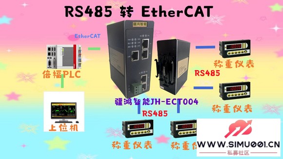 RS485תETHERCATЭתأʳƷġࡱ-1.jpg