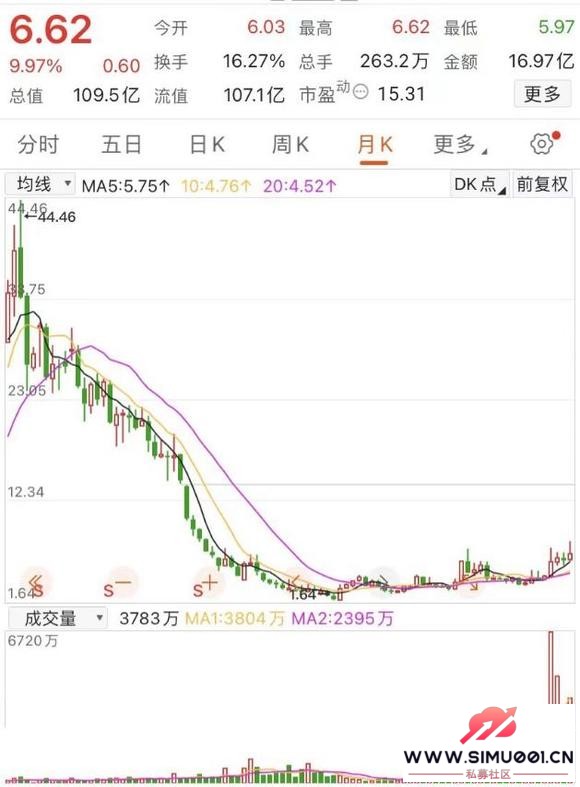 ڹʹȨ΢ 43%Ȩתã˫+ر-1.jpg