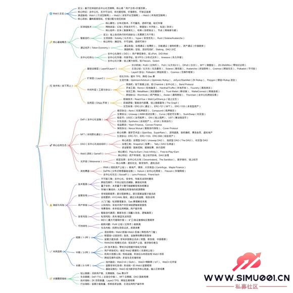 Web3ȫ־õҪݽ-1.jpg