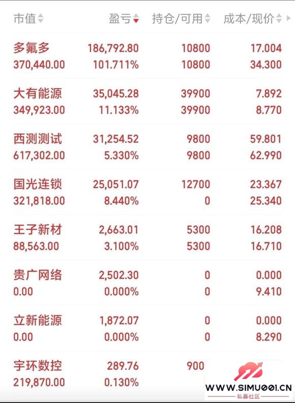 26-01-12����Ʊ���š�90�󳴹ɣ��ӿ���80������2000��
�õ����򵥵ķ���-1.jpg