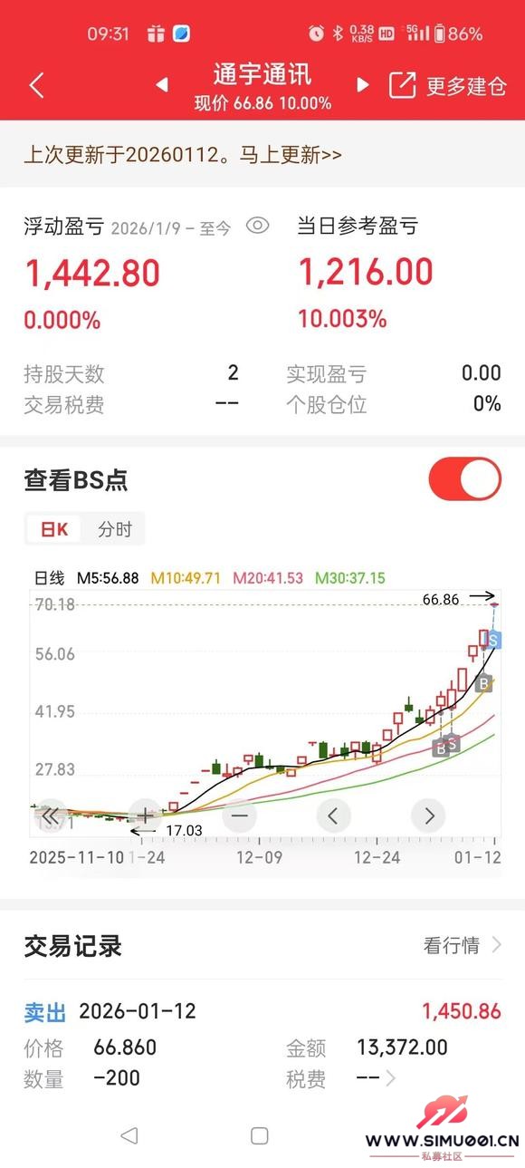 26-01-12����Ʊ���š�90�󳴹ɣ��ӿ���80������2000��
�õ����򵥵ķ���-2.jpg