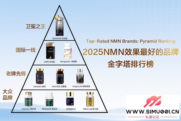 2025 NMN������һ���ڱ���ã�ʮ��Ʒ�ư���ܿӣ�ְ����ҹ��˥��-1.jpg