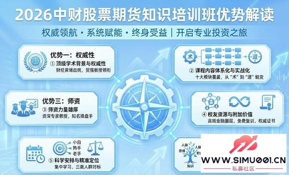 2026 �вƹ�Ʊ�ڻ�֪ʶ��ѵ�����ƽ��-1.jpg