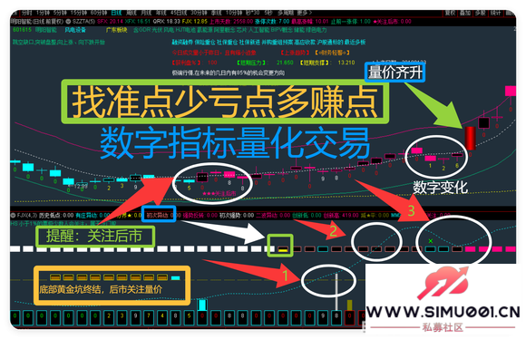 ͨ����ָ�깫ʽ ����ָ�� ��ͼ��ͼ ѡ�� ���� Ԥ�� ��������-2.jpg