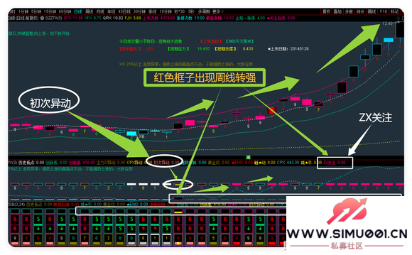 ͨ����ָ�깫ʽ ����ָ�� ��ͼ��ͼ ѡ�� ���� Ԥ�� ��������-3.jpg