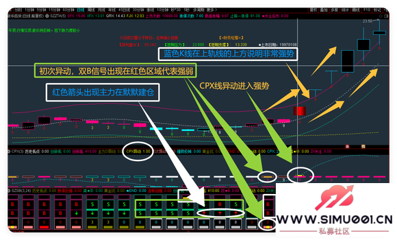 ͨ����ָ�깫ʽ ����ָ�� ��ͼ��ͼ ѡ�� ���� Ԥ�� ��������-6.jpg