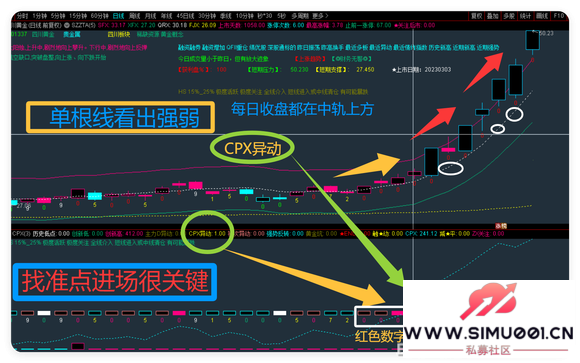 ͨ����ָ�깫ʽ ����ָ�� ��ͼ��ͼ ѡ�� ���� Ԥ�� ��������-4.jpg