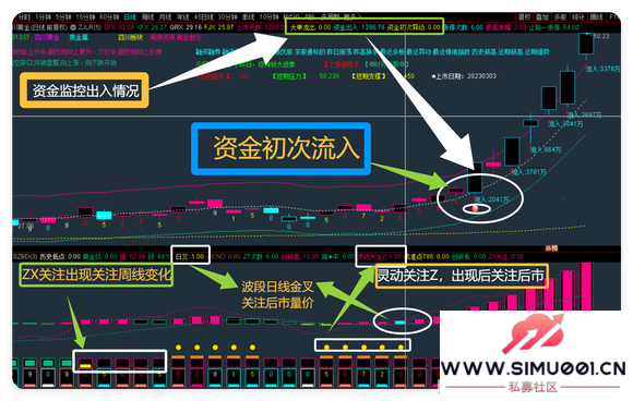 ͨ����ָ�깫ʽ ����ָ�� ��ͼ��ͼ ѡ�� ���� Ԥ�� ��������-5.jpg