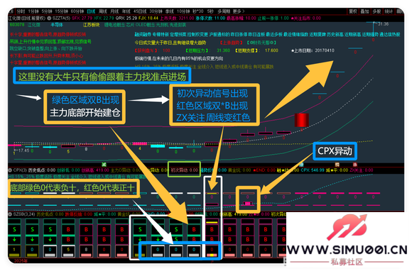 ͨ����ָ�깫ʽ ����ָ�� ��ͼ��ͼ ѡ�� ���� Ԥ�� ��������-7.jpg