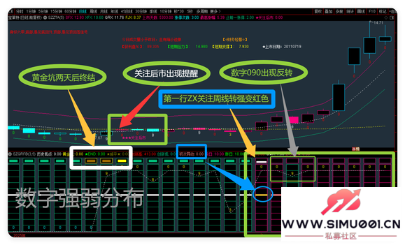 ͨ����ָ�깫ʽ ����ָ�� ��ͼ��ͼ ѡ�� ���� Ԥ�� ��������-9.jpg