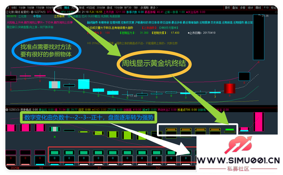 ͨ����ָ�깫ʽ ����ָ�� ��ͼ��ͼ ѡ�� ���� Ԥ�� ��������-8.jpg