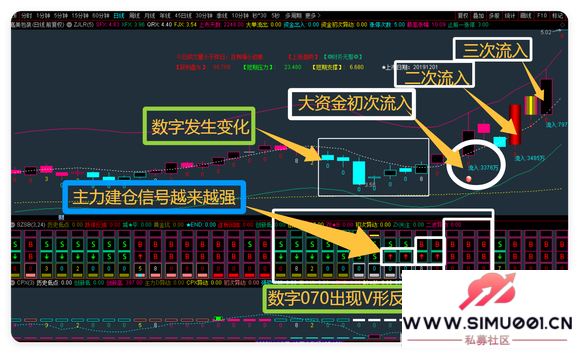 ͨ����ָ�깫ʽ ����ָ�� ��ͼ��ͼ ѡ�� ���� Ԥ�� ��������-14.jpg