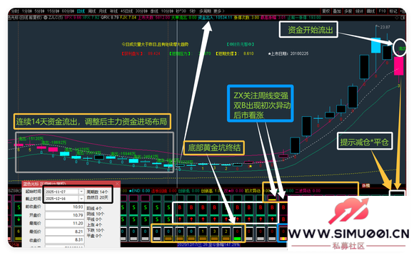 ͨ����ָ�깫ʽ ����ָ�� ��ͼ��ͼ ѡ�� ���� Ԥ�� ��������-19.jpg