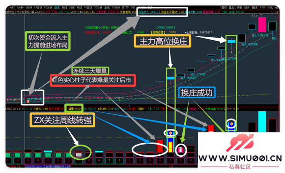 ͨ����ָ�깫ʽ ����ָ�� ��ͼ��ͼ ѡ�� ���� Ԥ�� ��������-17.jpg