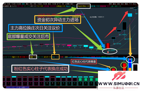 ͨ����ָ�깫ʽ ����ָ�� ��ͼ��ͼ ѡ�� ���� Ԥ�� ��������-16.jpg