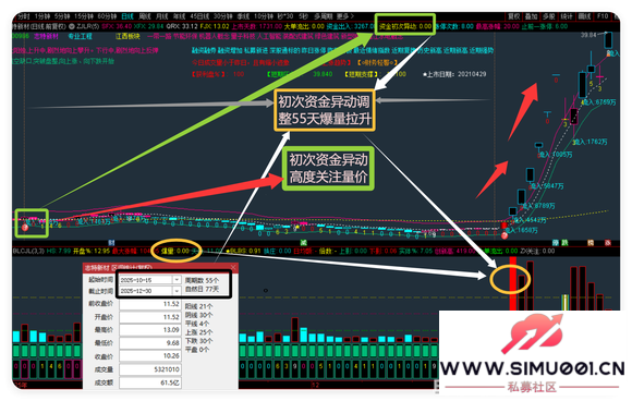 ͨ����ָ�깫ʽ ����ָ�� ��ͼ��ͼ ѡ�� ���� Ԥ�� ��������-18.jpg