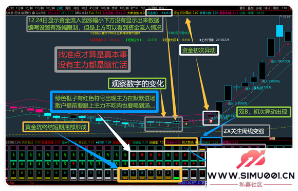 ͨ����ָ�깫ʽ ����ָ�� ��ͼ��ͼ ѡ�� ���� Ԥ�� ��������-20.jpg