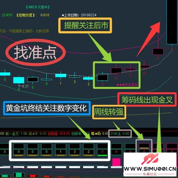 ͨ����ָ�깫ʽ ����ָ�� ��ͼ��ͼ ѡ�� ���� Ԥ�� ��������-22.jpg