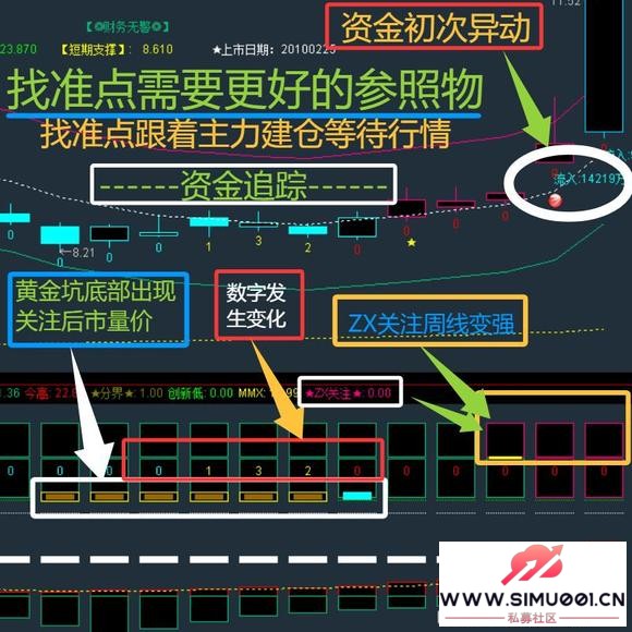 ͨ����ָ�깫ʽ ����ָ�� ��ͼ��ͼ ѡ�� ���� Ԥ�� ��������-21.jpg