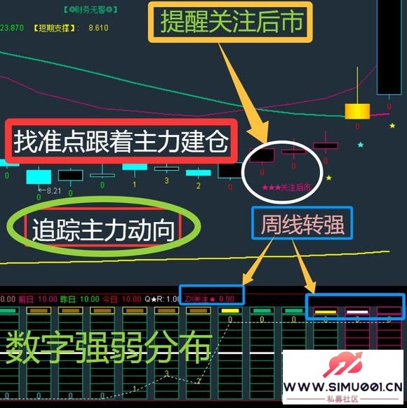 ͨ����ָ�깫ʽ ����ָ�� ��ͼ��ͼ ѡ�� ���� Ԥ�� ��������-24.jpg