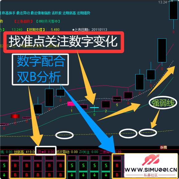 ͨ����ָ�깫ʽ ����ָ�� ��ͼ��ͼ ѡ�� ���� Ԥ�� ��������-25.jpg