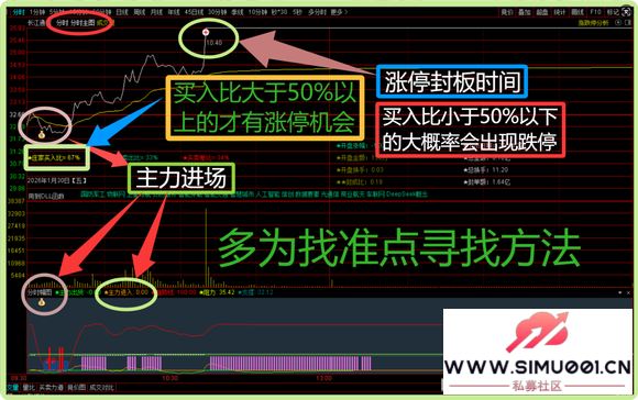 ͨ����ָ�깫ʽ ����ָ�� ��ͼ��ͼ ѡ�� ���� Ԥ�� ��������-27.jpg