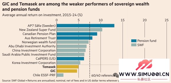 ������¼���˫��Ȩ���� ��ʮ�� �껯�����ʲ���5%-1.jpg