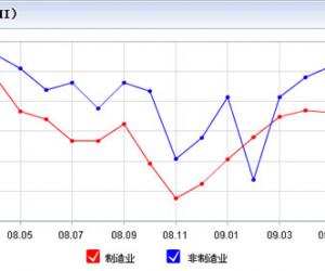 9PMIָ54.3 ҵȲ